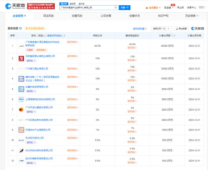 禾信儀器與東華軟件攜手成立納米智造創(chuàng)新中心，注冊資本10億引領科技中介服務新篇章