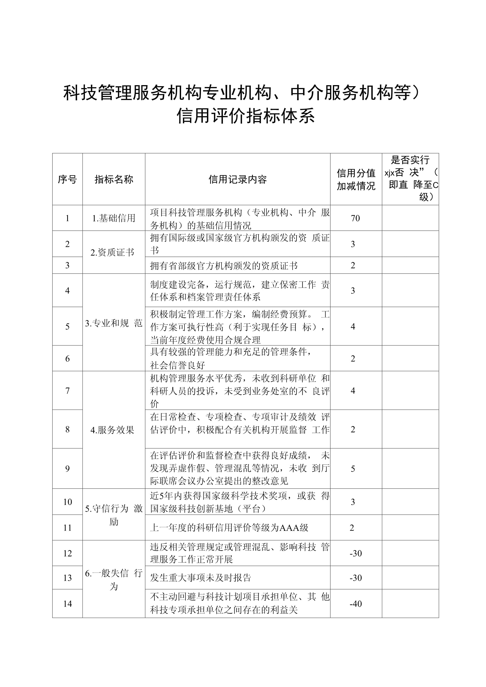 科技管理服務機構專業機構、中介服務機構等信用評價指標體系